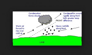 Cyclonic Rainfall