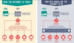 Importance of Net Neutrality