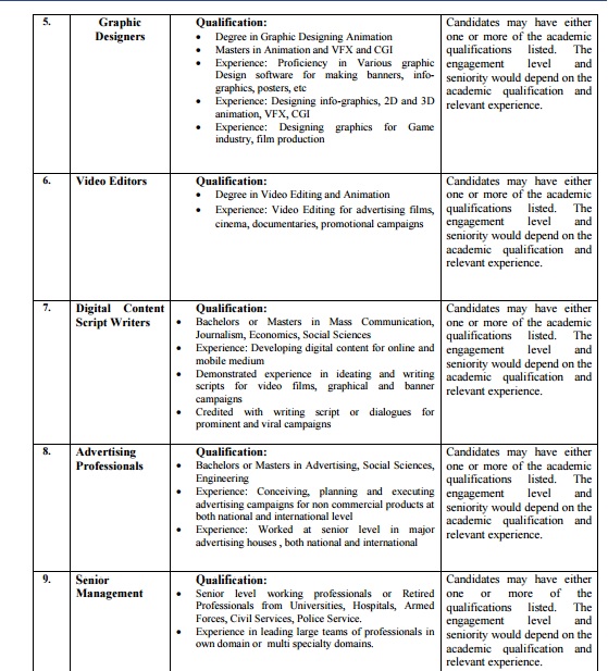 Do You Want to Work for Government of India? |How to Apply mygov.in| Qualification and Experience required for mygov.in