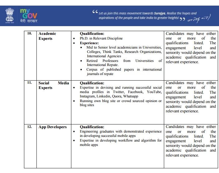 Do You Want to Work for Government of India? How to Apply mygov.in | Qualification and Experience required for mygov.in 