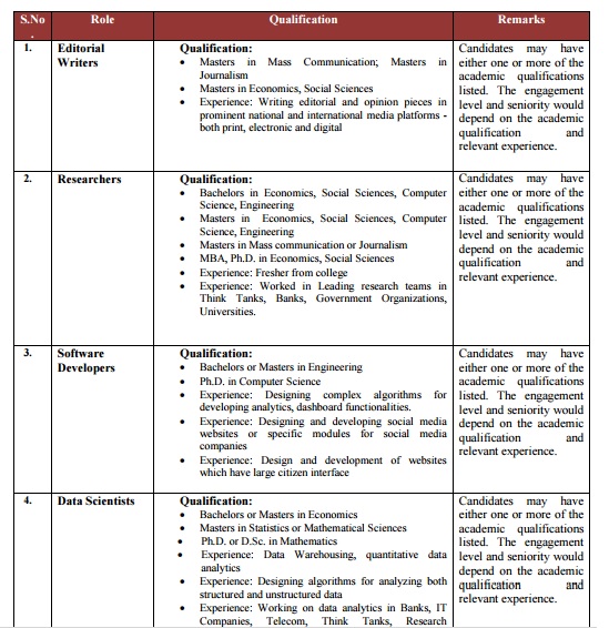 Do You Want to Work for Government of India? How to Apply mygov.in| Qualification and Experience required for mygov.in 